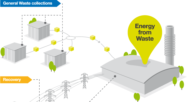 Energy-from-Waste