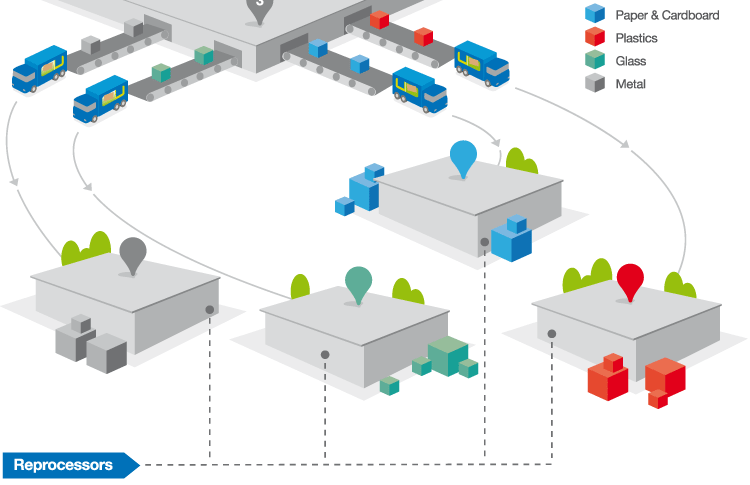 Materials Recycling Facility