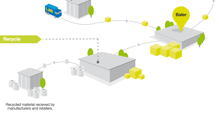 Document Shredding Process