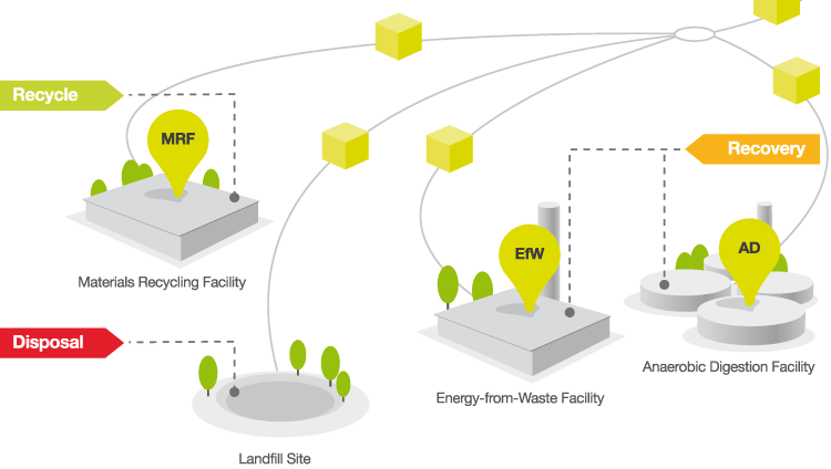 Waste Transfer Station